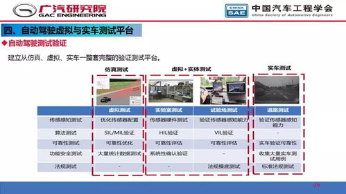 人工智能在自動(dòng)駕駛開發(fā)中的應(yīng)用
