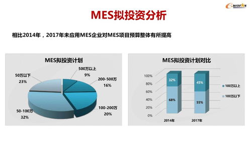 45張精煉PPT解讀 智能工廠建設(shè)、MES應(yīng)用與人工智能軟件開發(fā)