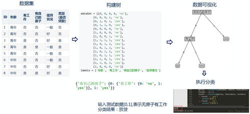 擁抱人工智能,從機(jī)器學(xué)習(xí)開始 人工智能應(yīng)用軟件開發(fā)