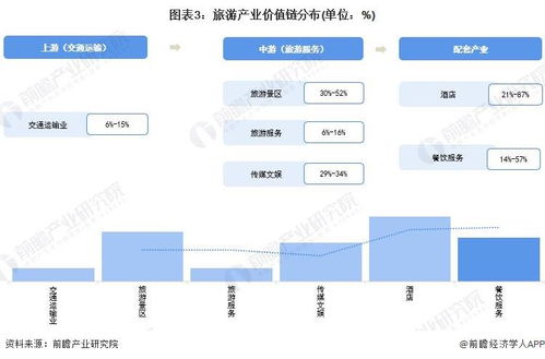 2022年成都市旅游產(chǎn)業(yè)鏈全景圖譜 政策、現(xiàn)狀與未來趨勢(shì)